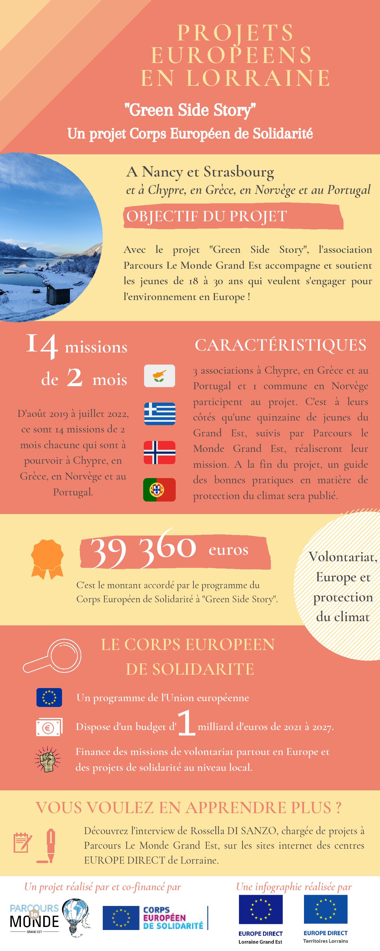 INFOGRAPHIE Green Side Story page 001