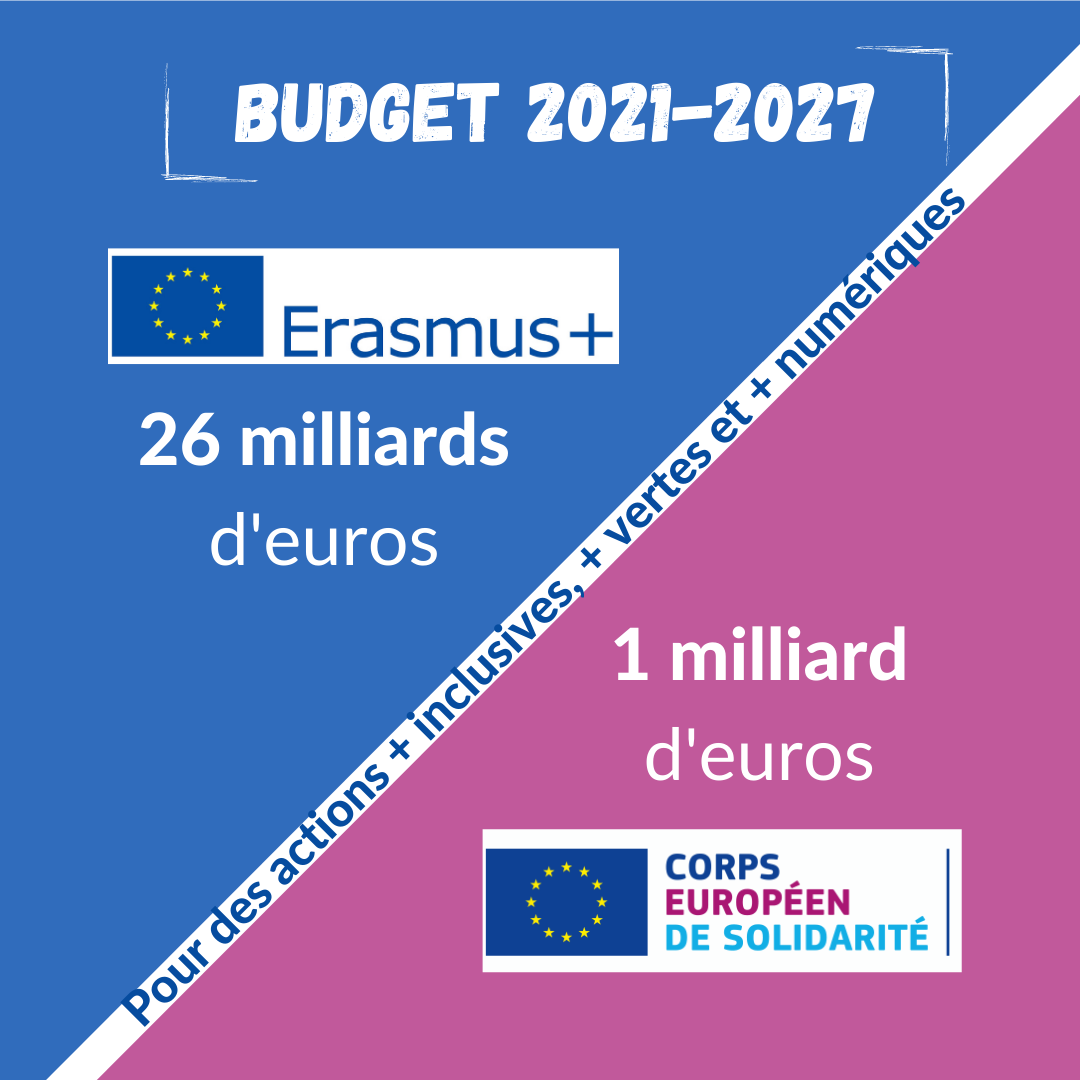 2020 10 Erasmus CES 2021 2027