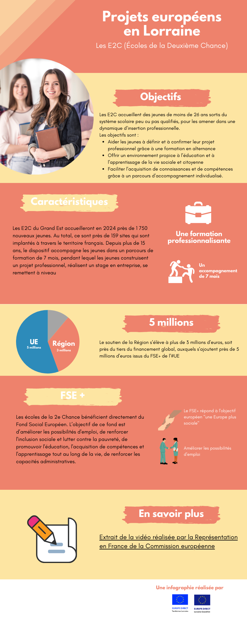 Infographie