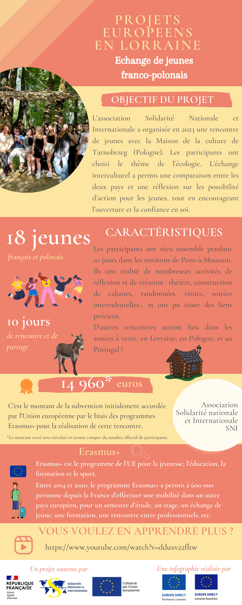 Infographie avril